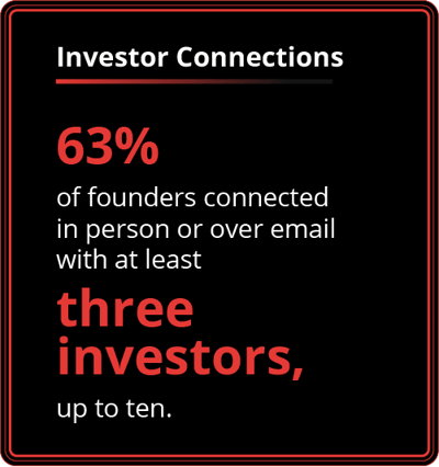 Investor hour_landing page stats-02