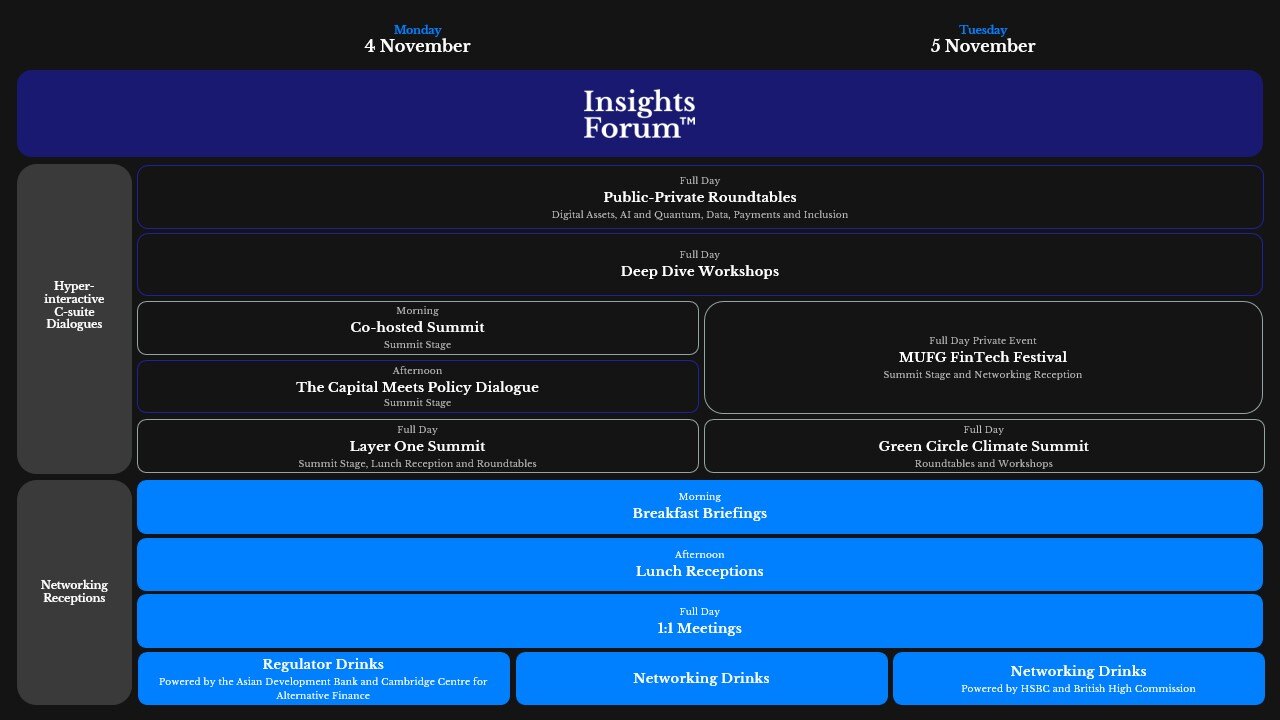 Insights Forum Programme Overview