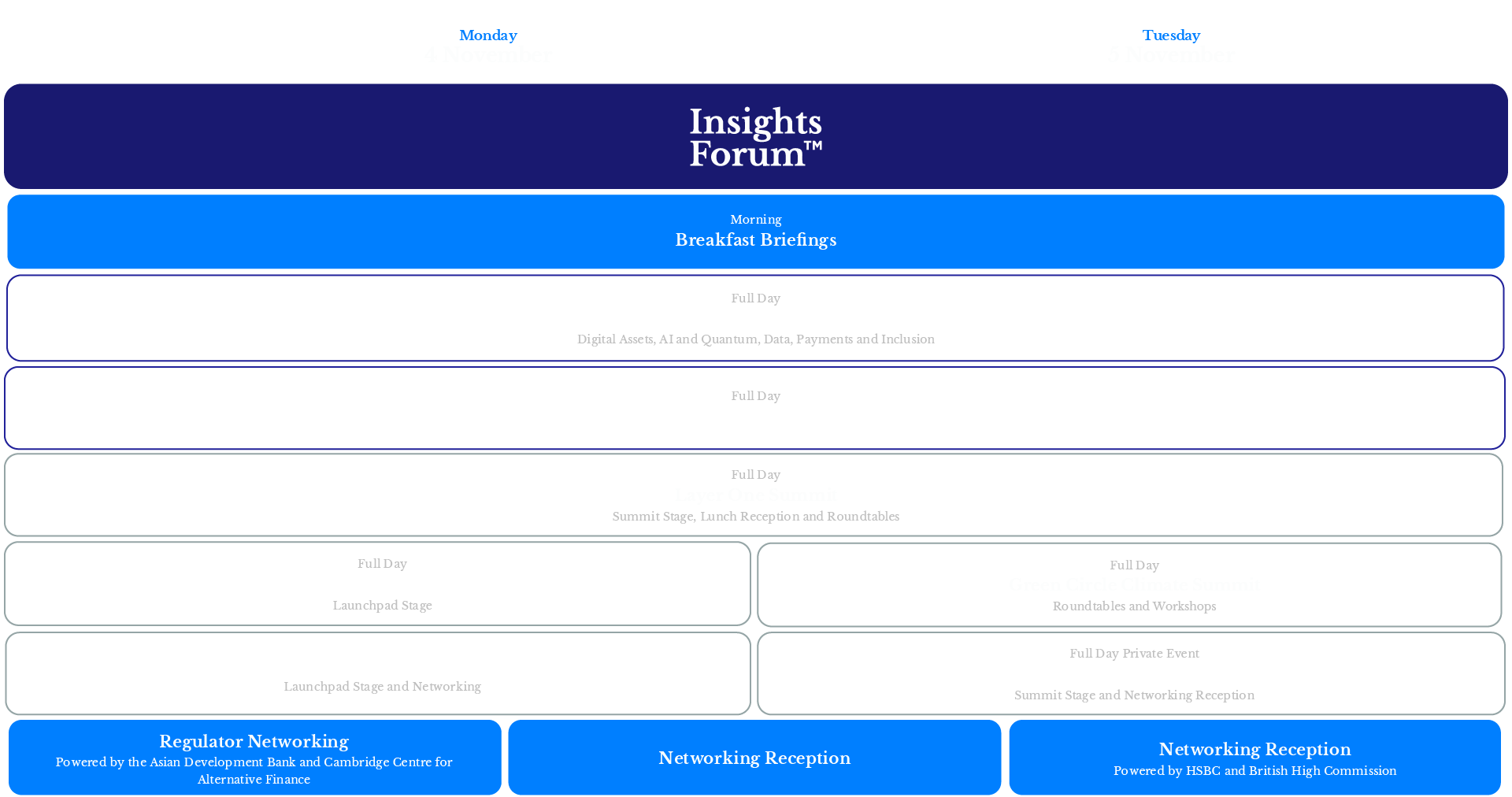 IF-Forum-Overview